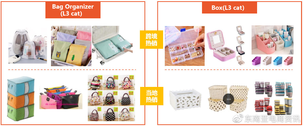 Shopee第三季度选品建议：Q3家居生活品类各站点重点产品类目概览