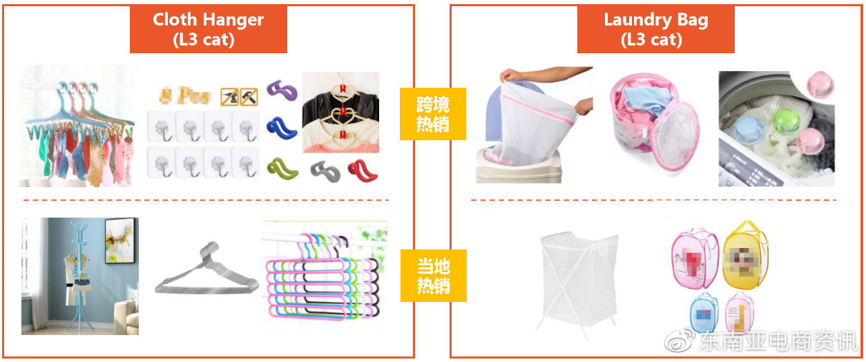 Shopee第三季度选品建议：Q3家居生活品类各站点重点产品类目概览