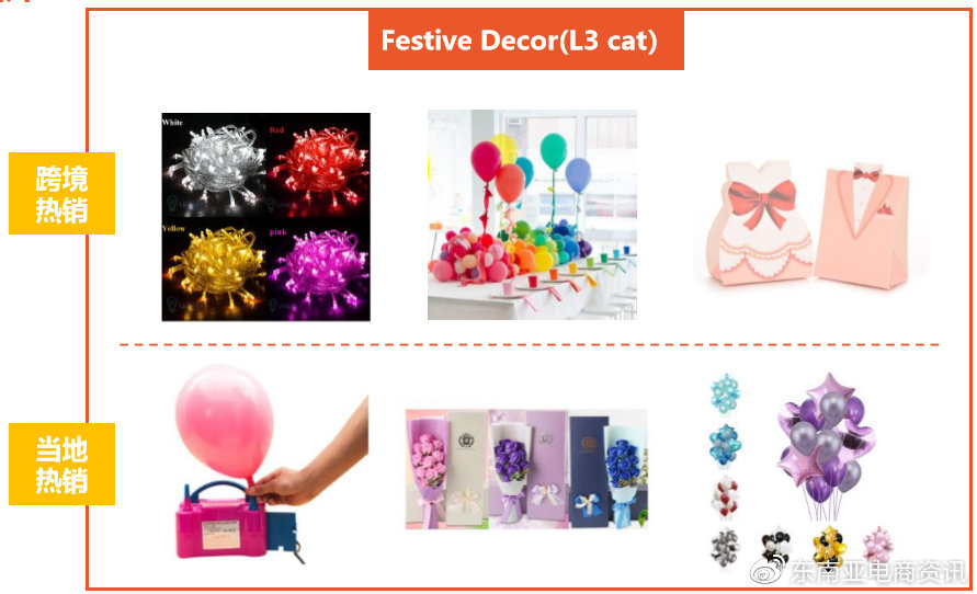 Shopee第三季度选品建议：Q3家居生活品类各站点重点产品类目概览