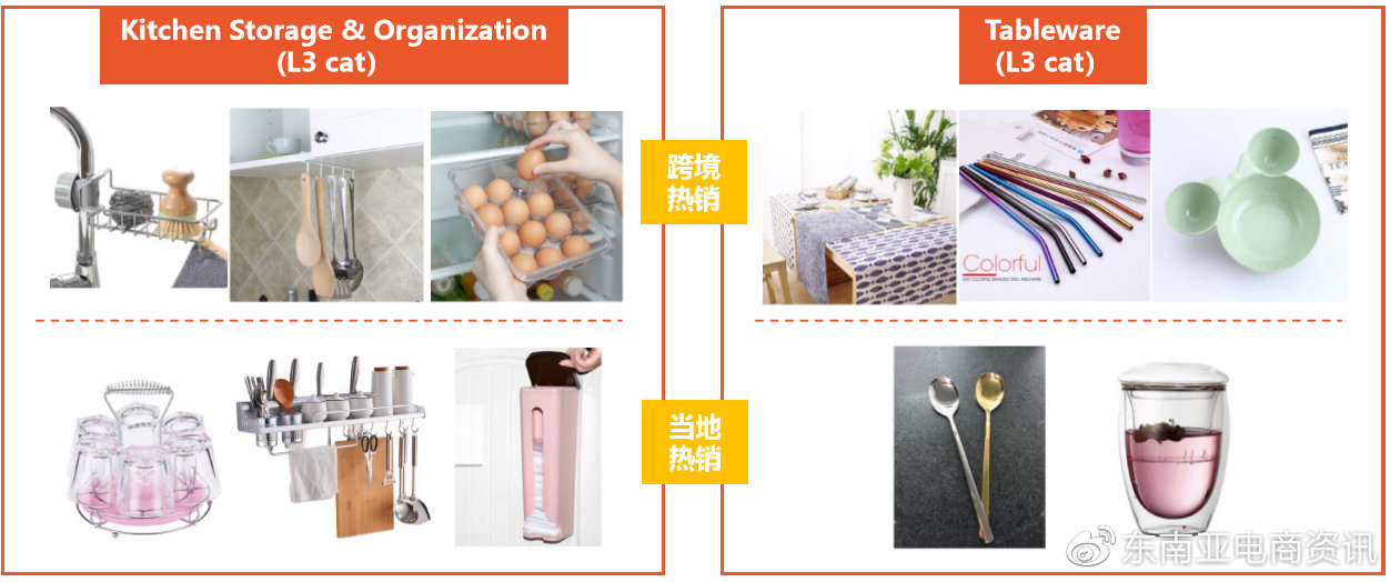 Shopee第三季度选品建议：Q3家居生活品类各站点重点产品类目概览