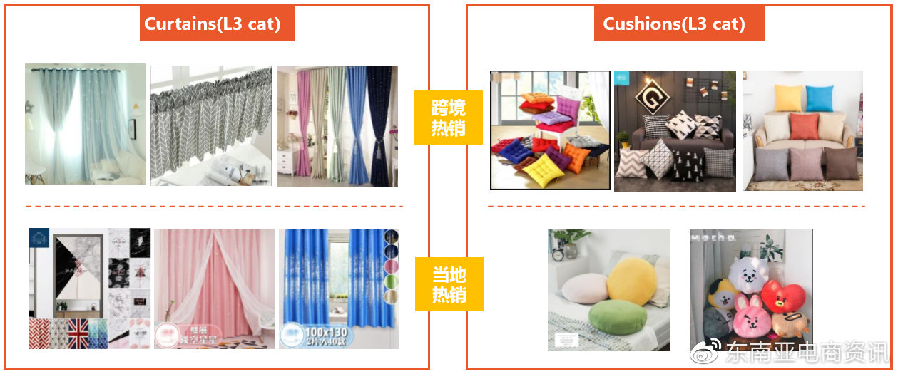 Shopee第三季度选品建议：Q3家居生活品类各站点重点产品类目概览