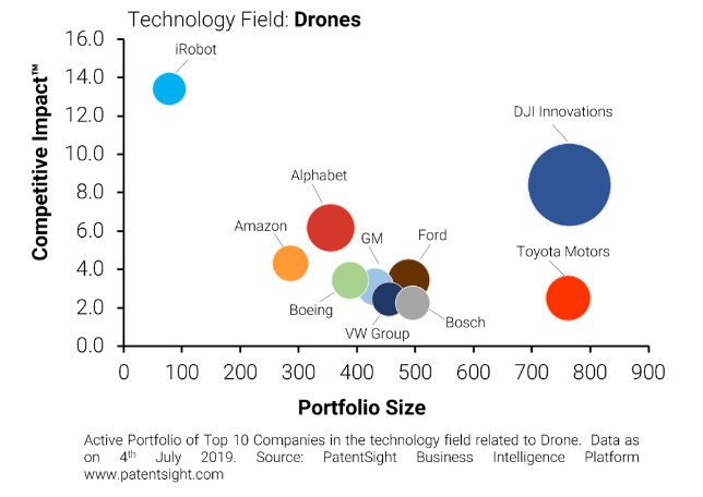 侵权泛滥成灾，亚马逊却花10年时间布了盘“专利”棋局