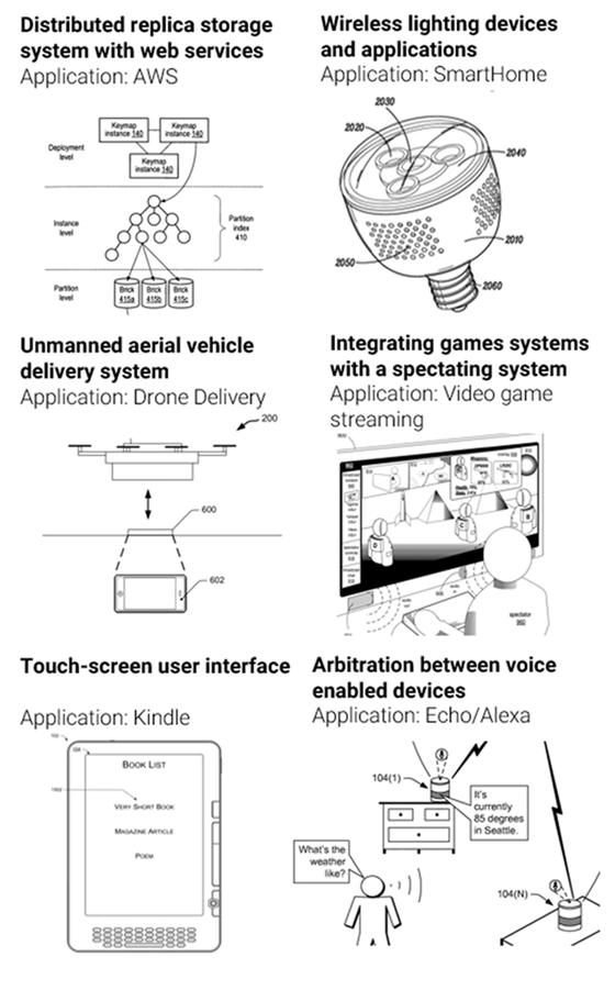 侵权泛滥成灾，亚马逊却花10年时间布了盘“专利”棋局