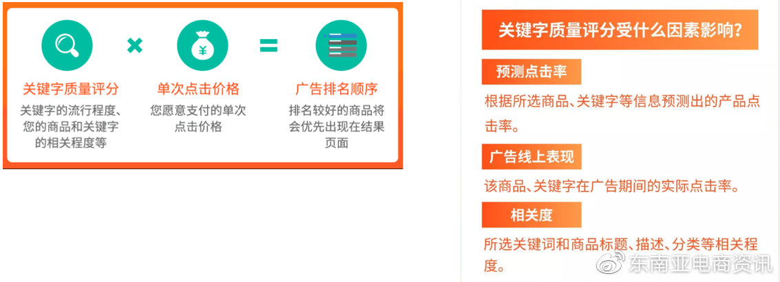 有哪些渠道可以获取Shopee付费流量？Shopee上获取付费流量的方法介绍