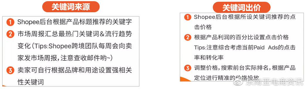 有哪些渠道可以获取Shopee付费流量？Shopee上获取付费流量的方法介绍