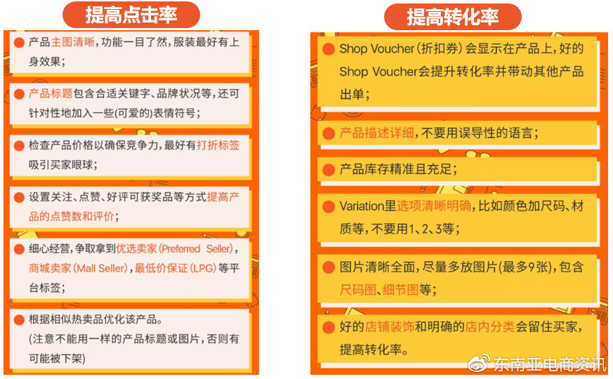 有哪些渠道可以获取Shopee付费流量？Shopee上获取付费流量的方法介绍