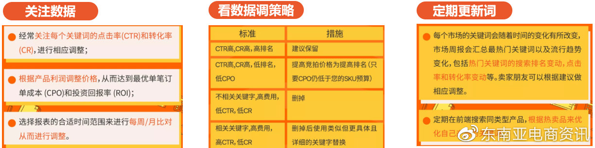 有哪些渠道可以获取Shopee付费流量？Shopee上获取付费流量的方法介绍