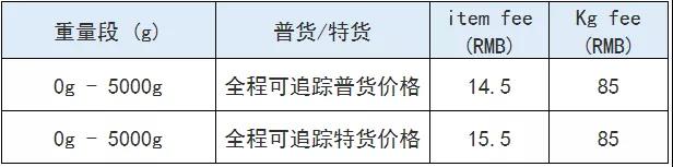7月26日起,Wish智利的订单,都将被纳入A+物流计划中
