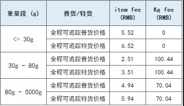 7月26日起，Wish智利的订单，都将被纳入A+物流计划中