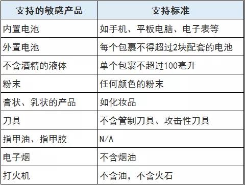 7月26日起，Wish智利的订单，都将被纳入A+物流计划中