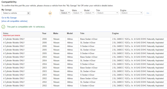 eBay汽摩配如何刊登优化？eBay汽摩配刊登优化6招