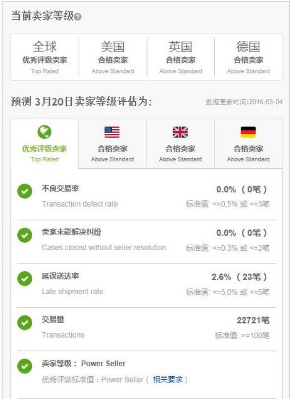 ebay卖家中心使用指南(二)：ebay政策表现内容