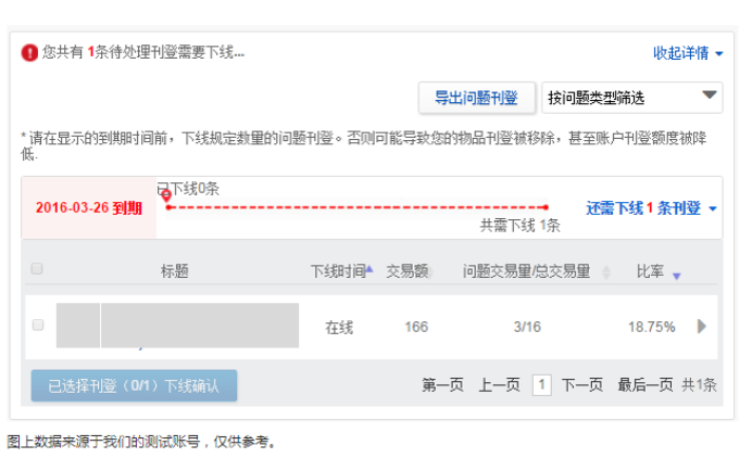 ebay卖家中心使用指南(二)：ebay政策表现内容