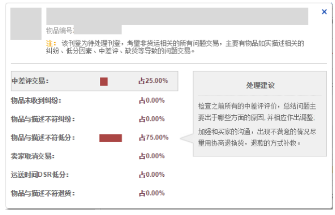 ebay卖家中心使用指南(二)：ebay政策表现内容