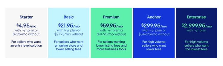 eBay店铺分为几种？eBay店铺分类介绍