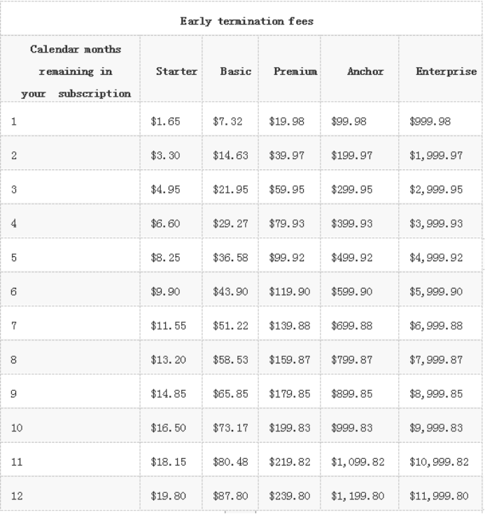 eBay提前结束费是什么？eBay店铺提前结束费用介绍