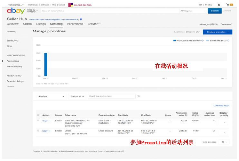 ebay订单折扣Order discount是什么？ebay订单折扣操作指南