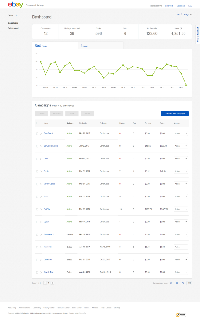ebay Promoted listings是什么？ebay Promoted listings展示位置介绍