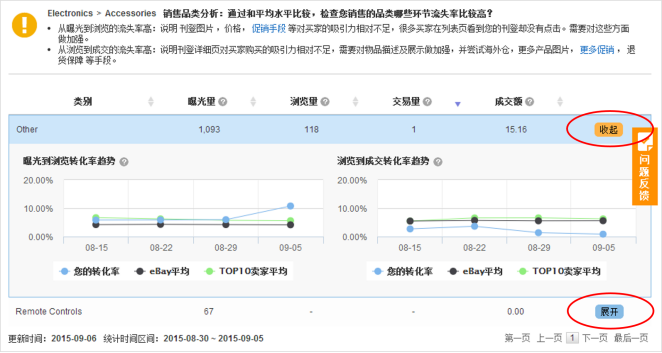 ebay的卖家中心使用指南(一)：eBay业务分析报告介绍