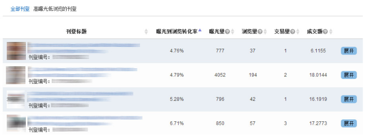 ebay的卖家中心使用指南(一)：eBay业务分析报告介绍