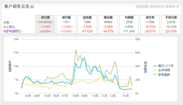 ebay的卖家中心使用指南(四)：eBay进阶版卖家中心