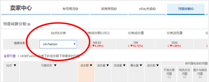 ebay的卖家中心使用指南(四)：eBay进阶版卖家中心