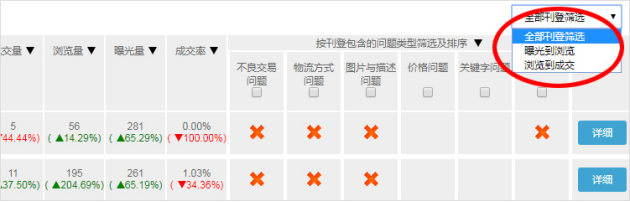 ebay的卖家中心使用指南(四)：eBay进阶版卖家中心