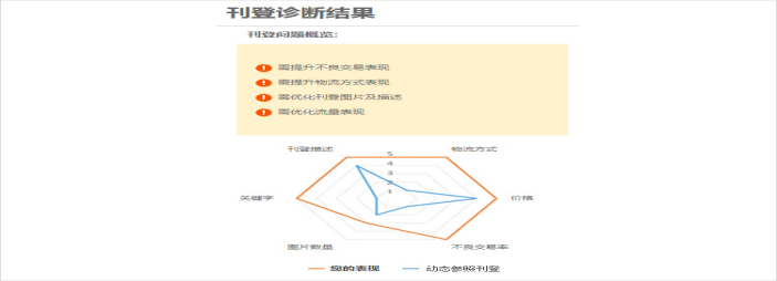 ebay的卖家中心使用指南(四)：eBay进阶版卖家中心
