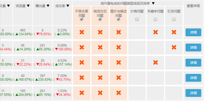 ebay的卖家中心使用指南(四)：eBay进阶版卖家中心