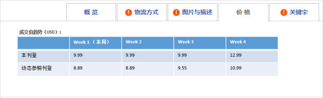 ebay的卖家中心使用指南(四)：eBay进阶版卖家中心