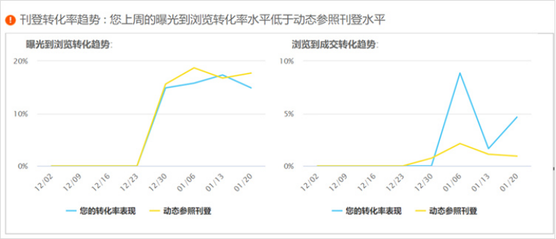 ebay的卖家中心使用指南(四)：eBay进阶版卖家中心