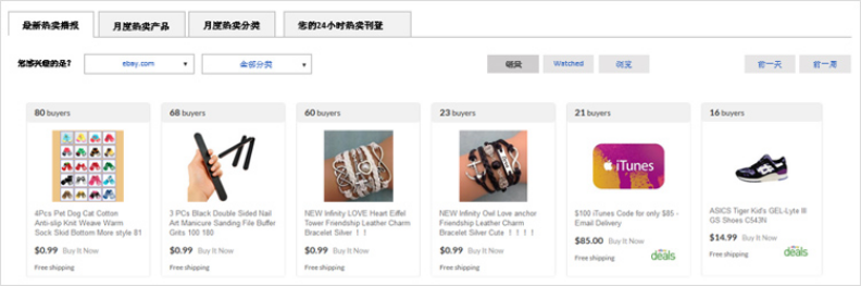 ebay的卖家中心使用指南(四)：eBay进阶版卖家中心