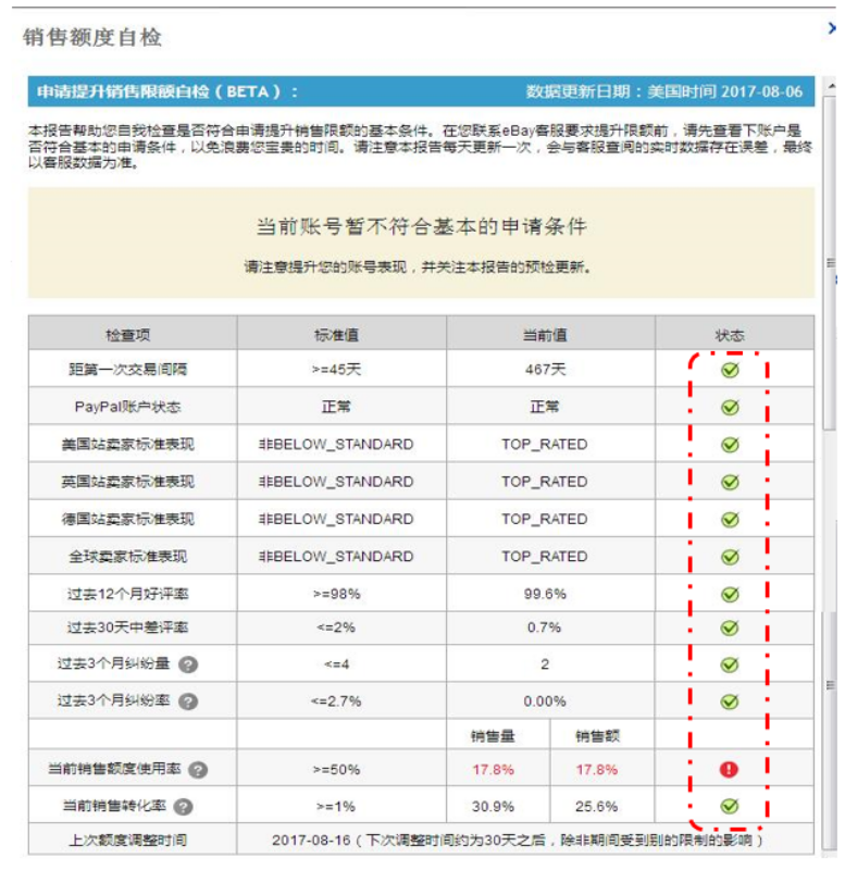 eBay卖家如何查看账号额度？eBay销售额度提升及账号限制须知