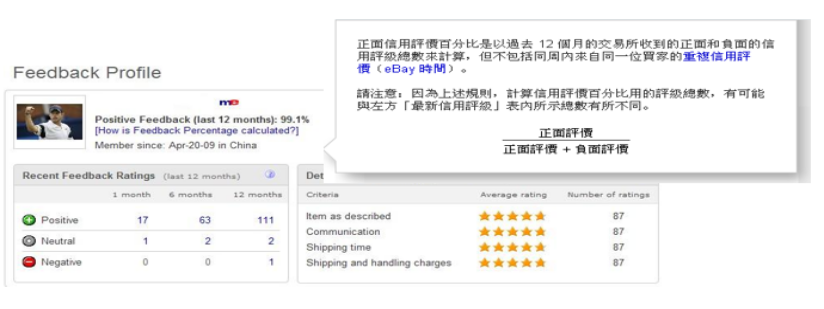 eBay卖家如何查看账号额度？eBay销售额度提升及账号限制须知
