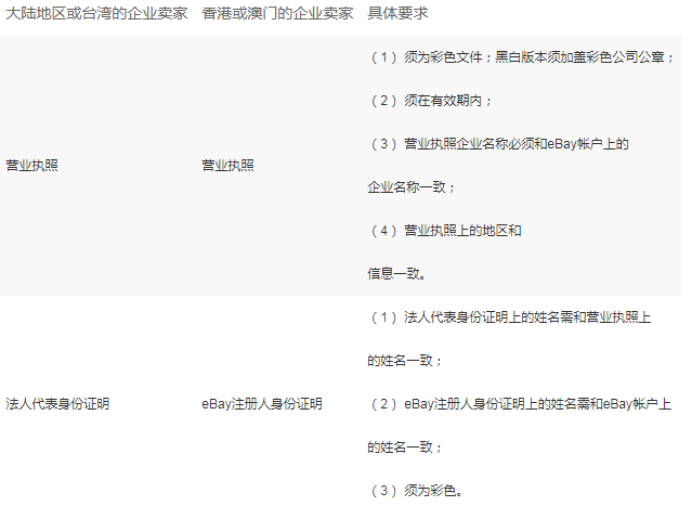 ebay的企业入驻通道使用指南(二):eBay企业入驻流程