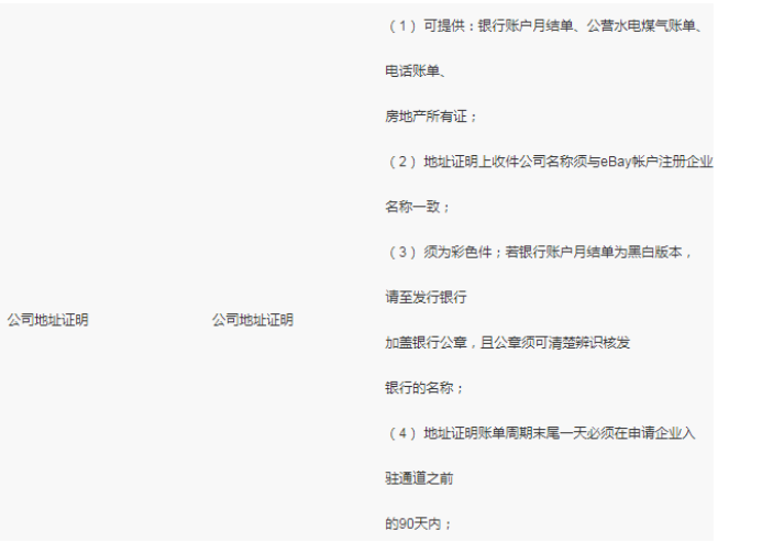 ebay的企业入驻通道使用指南(二):eBay企业入驻流程