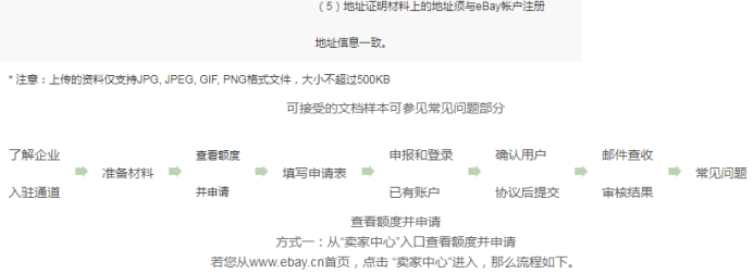ebay的企业入驻通道使用指南(二):eBay企业入驻流程