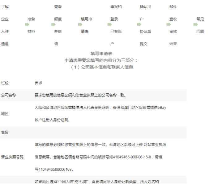 ebay的企业入驻通道使用指南(二):eBay企业入驻流程
