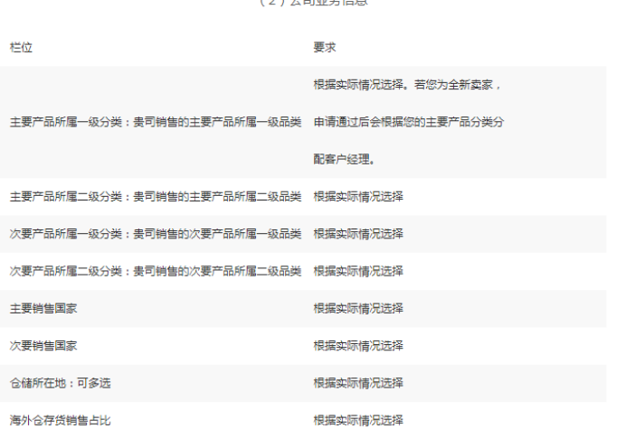 ebay的企业入驻通道使用指南(二):eBay企业入驻流程