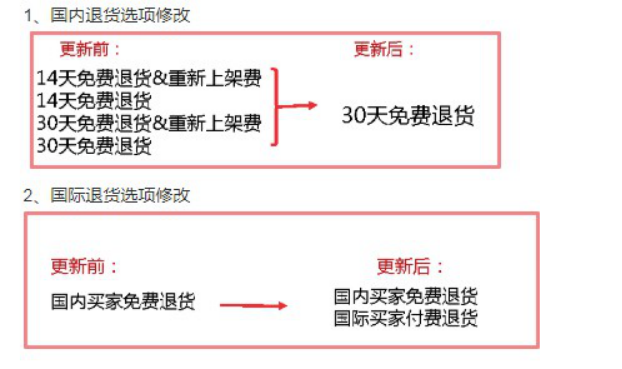 eBay如何自动退换货？eBay自动退换货设置教程