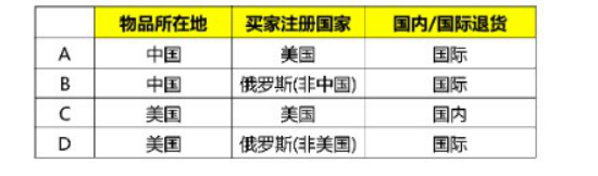 eBay如何自动退换货？eBay自动退换货设置教程