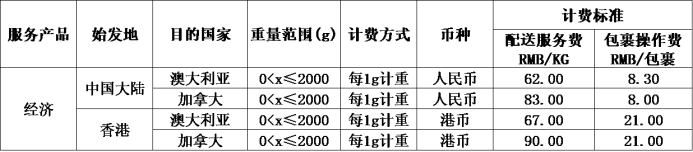 eBay关于SpeedPAK物流管理方案推出澳大利亚和加拿大路向经济型服务通知