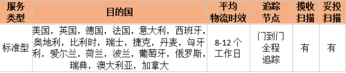 eBay关于SpeedPAK物流管理方案推出澳大利亚和加拿大路向经济型服务通知