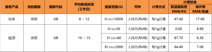 eBay关于SpeedPAK英国标准和经济服务价格调整的通知