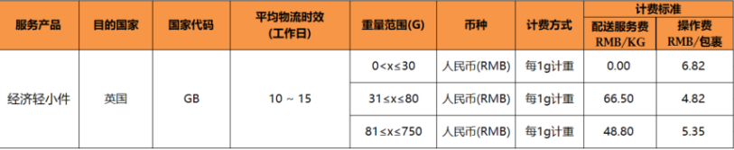 eBay关于SpeedPAK英国标准和经济服务价格调整的通知