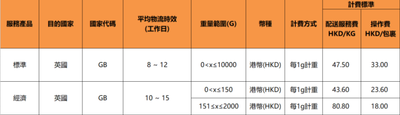 eBay关于SpeedPAK英国标准和经济服务价格调整的通知
