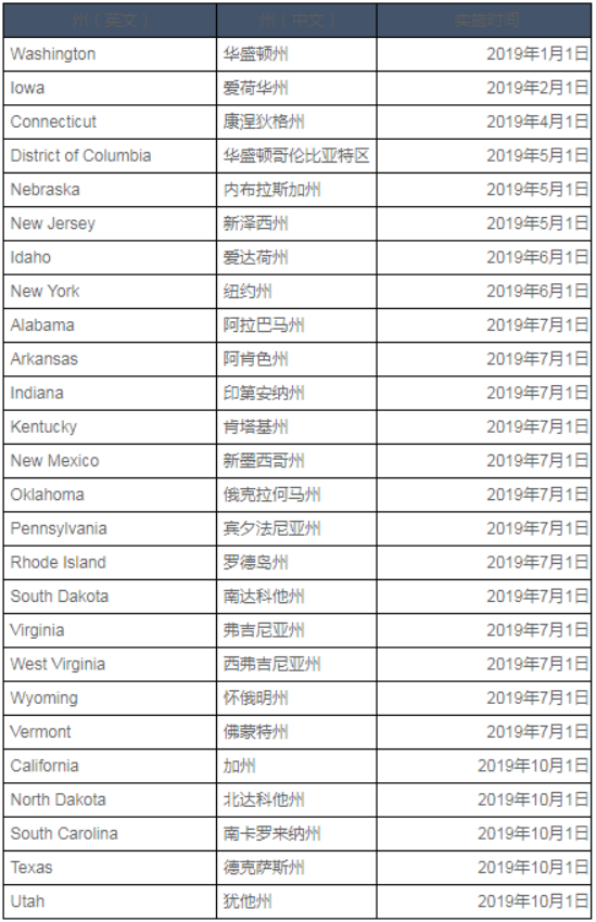 关于eBay更多美国州将征收互联网销售税（Internet Sales Tax）的通知