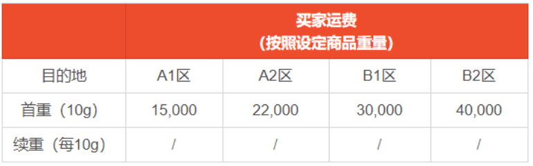 Shopee越南站点SLS-Standard Express运费调整