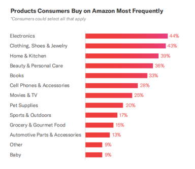 ​假日旺季分析及总结——2019亚马逊消费者购物行为分析报告