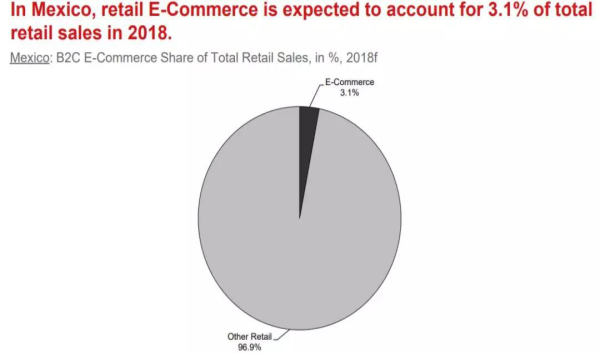 跨境新兴市场迸发无限商机，Newegg Global“一键”辐射全球市场